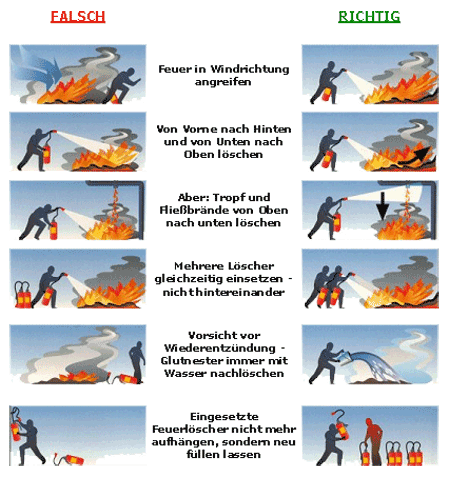 feuerloescher